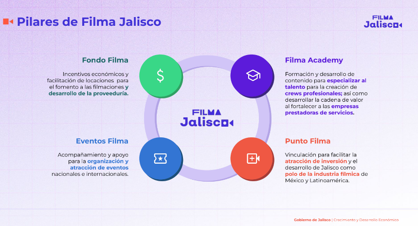 Pilares Filma Jalisco