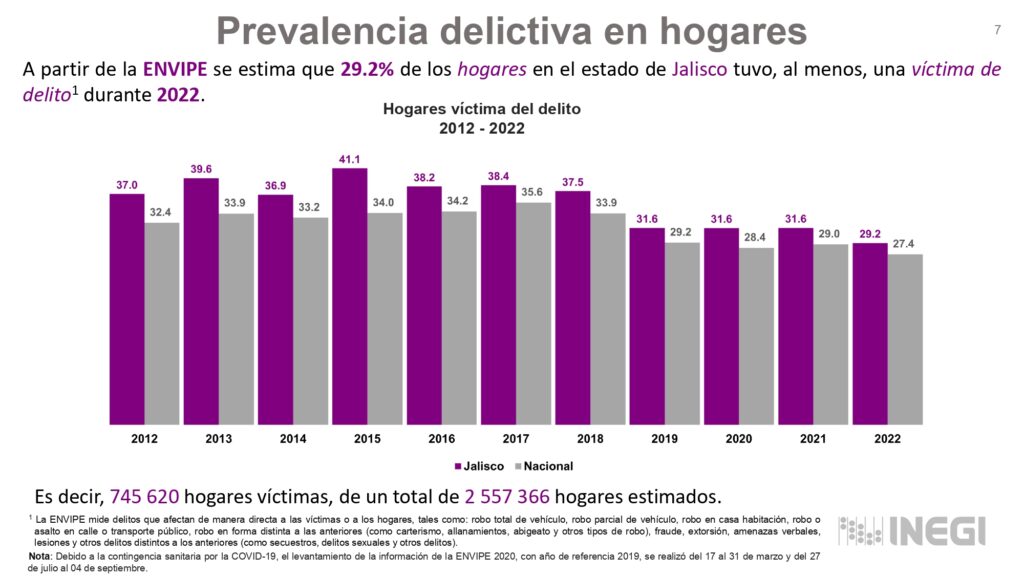 víctimas de delito