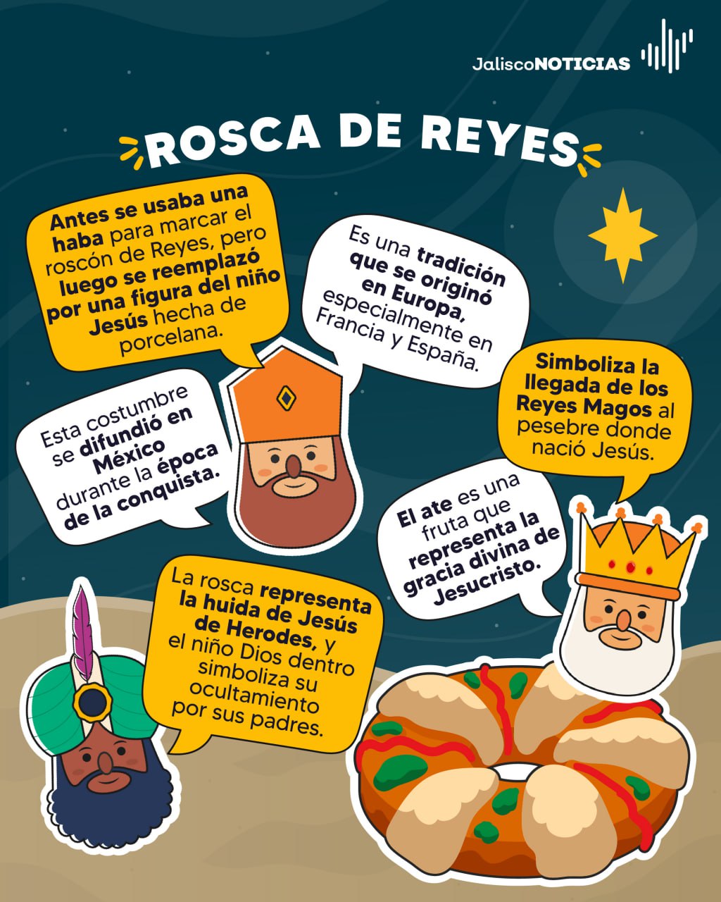 ¿CUÁL ES EL ORIGEN Y SIGNIFICADO DE LA ROSCA DE REYES? Jalisco Noticias